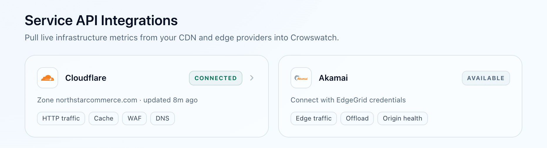Crowswatch service API integrations view with Cloudflare connected and Akamai available