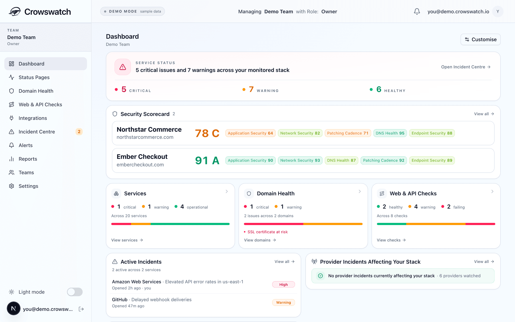 Crowswatch dashboard showing service status, security scorecard, domain health and active incidents
